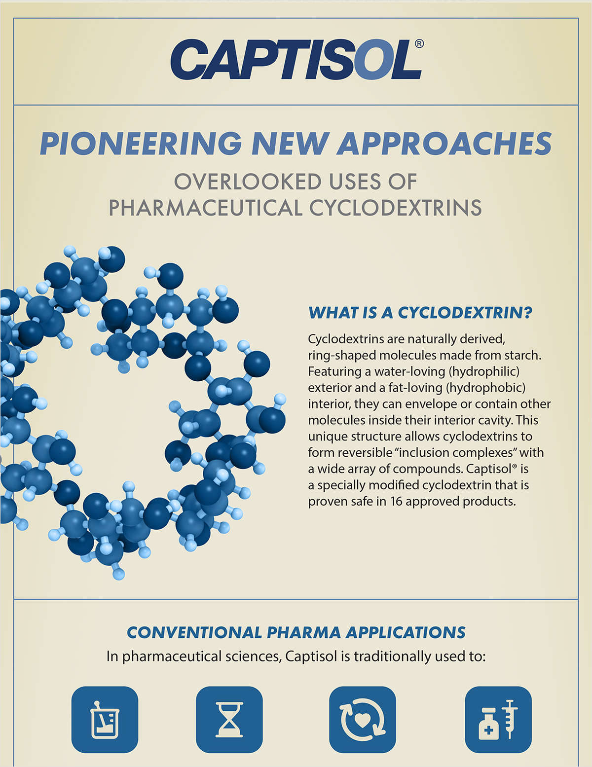 Pioneering New Approaches: Overlooked Uses of Pharmaceutical Cyclodextrins
