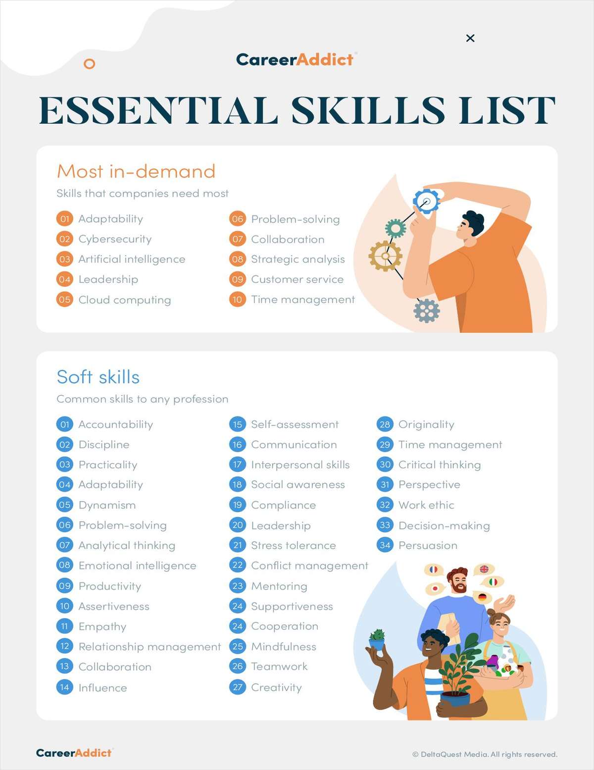 Essential Skills List