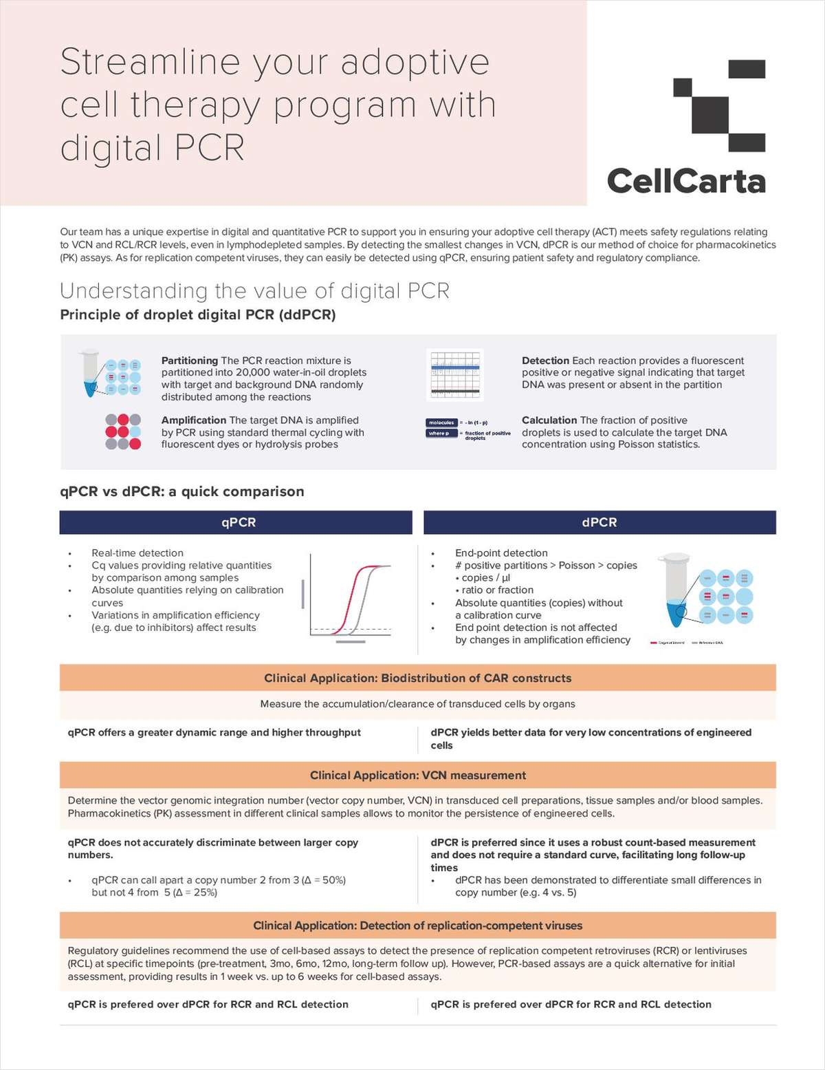 Streamline Your Adoptive Cell Therapy Program with Digital PCR