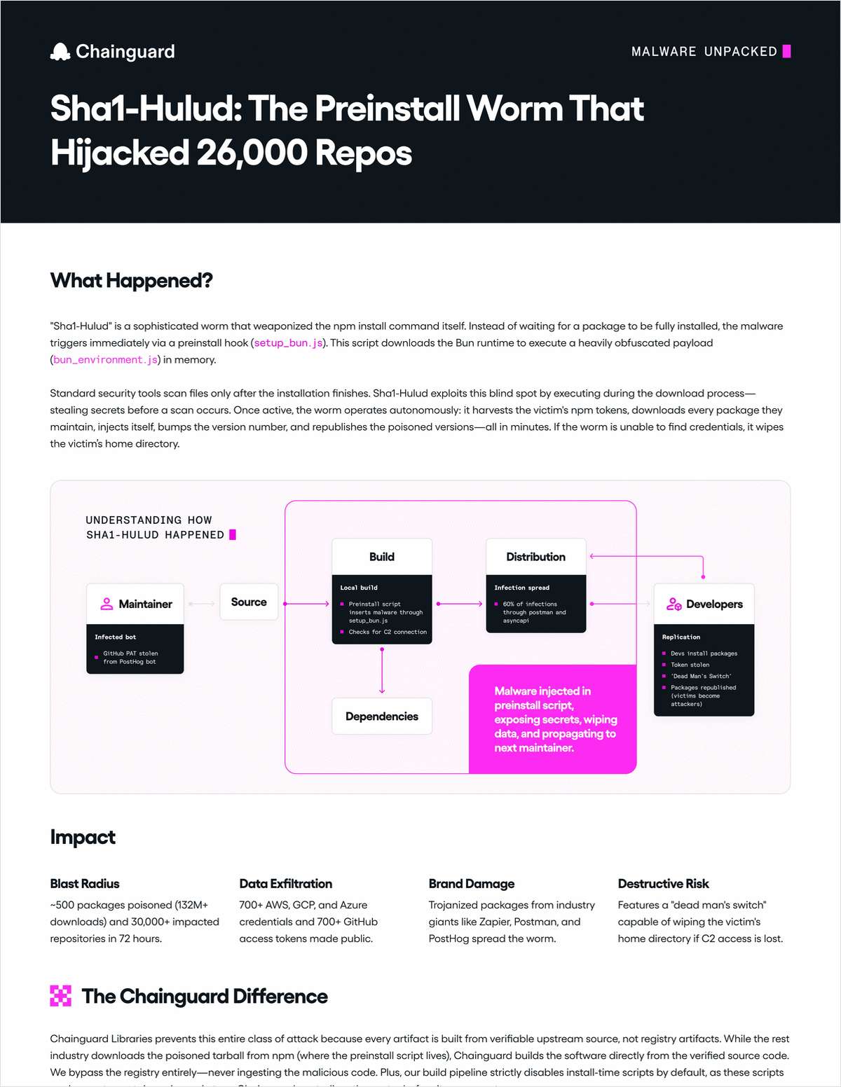 Sha1-Hulud: The Preinstall Worm That Hijacked 26,000 Repos