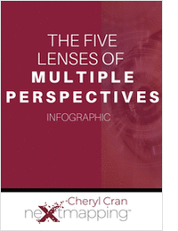 The Five Lenses of Multiple Perspectives
