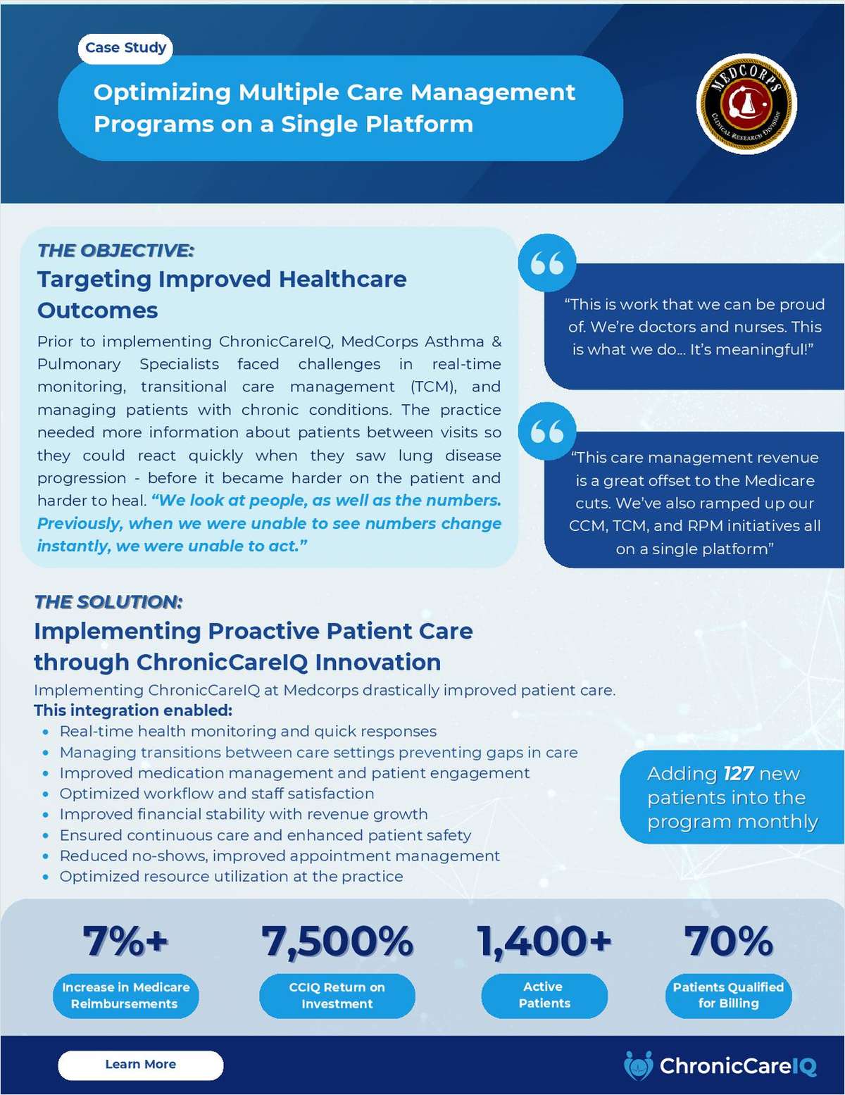 Pulmonary & Asthma Practice Achieves a 7,500% Reimbursements ROI with ChronicCareIQ
