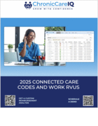 2025 Connected Care Codes and Work RVUs