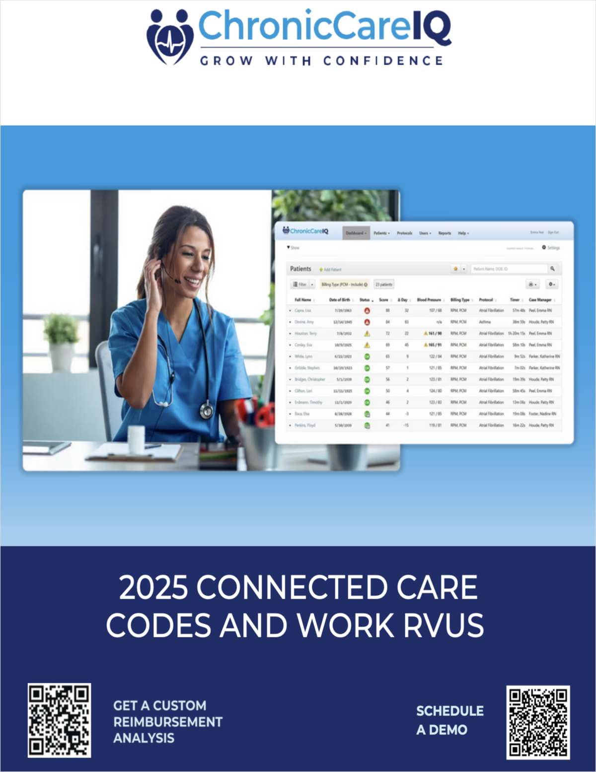2025 Connected Care Codes and Work RVUs