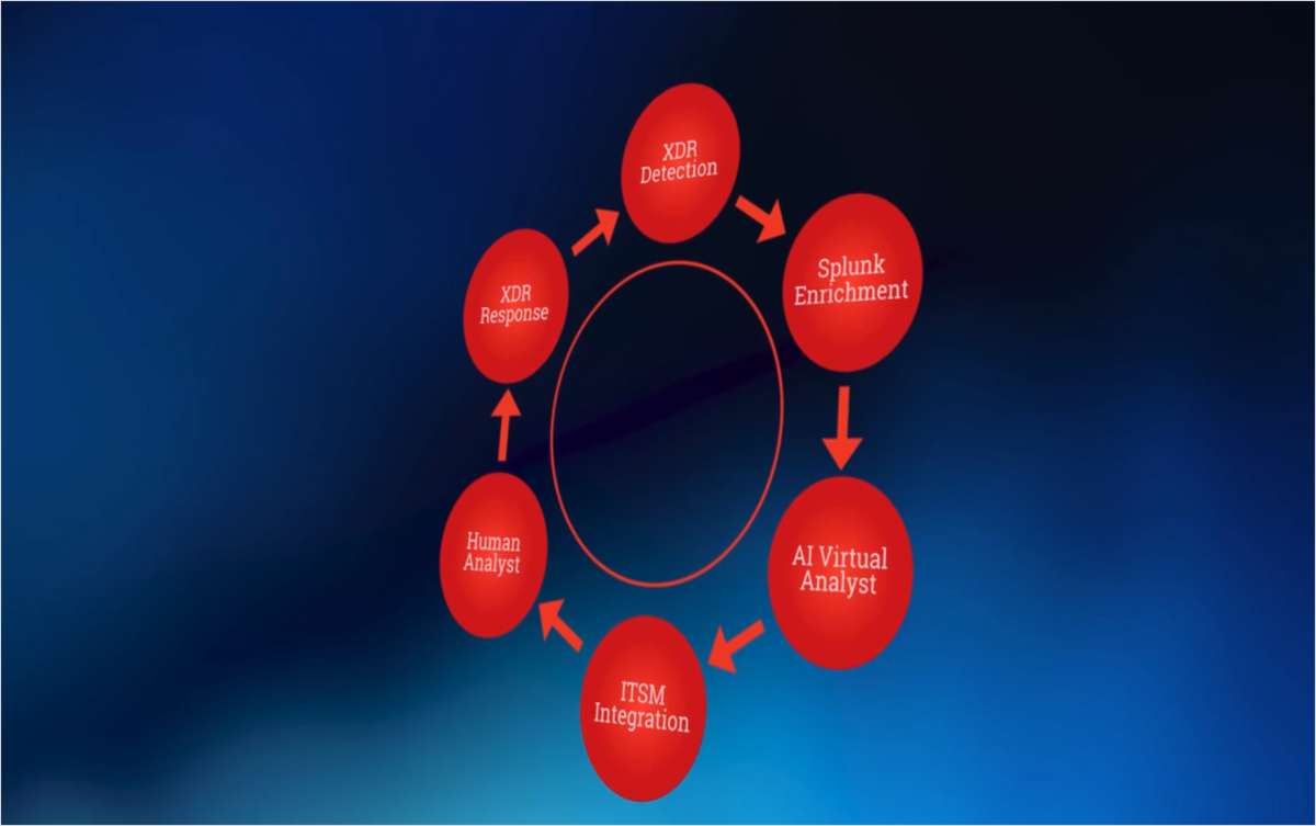 MXDR from Logicalis, powered by Cisco (Video)
