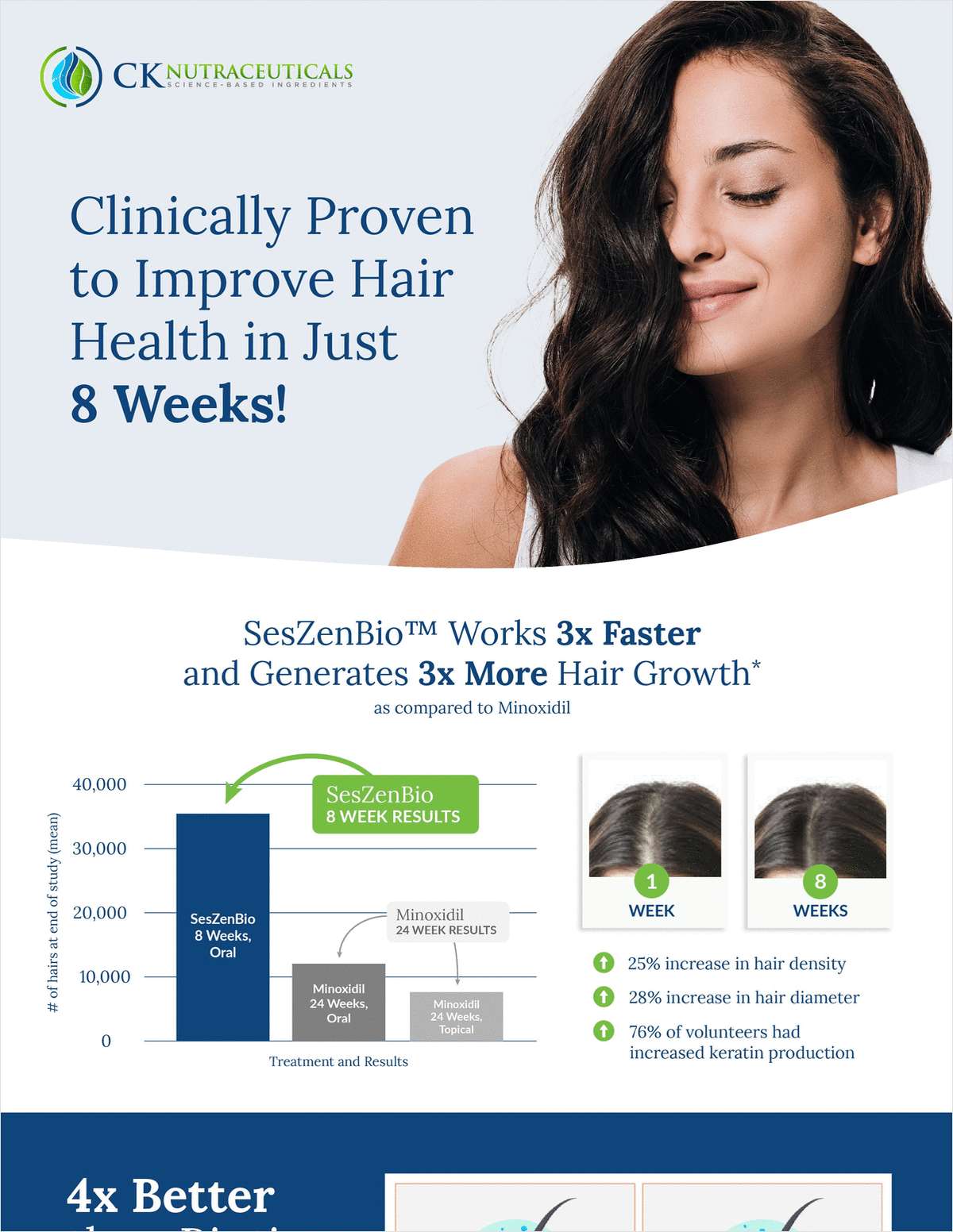 Beyond biotin: A plant-based, science-backed biotin solution for healthy hair -- infographic