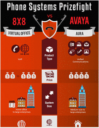 Phone Systems Prizefight: 8x8 vs. Avaya