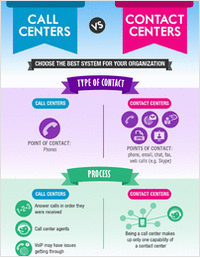 Contact Centers vs. Call Centers Infographic