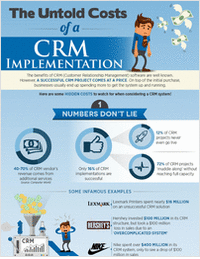 The Untold Costs of a CRM Implementation