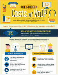 The Six Hidden Costs of VoIP