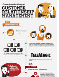 Infographic: Lessons from the History of CRM