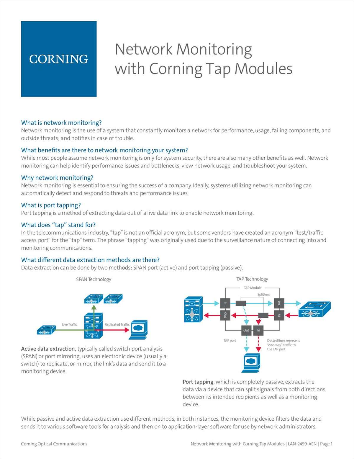 Network Monitoring with Corning Tap Modules