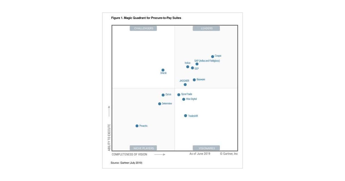 coupa procurement tool