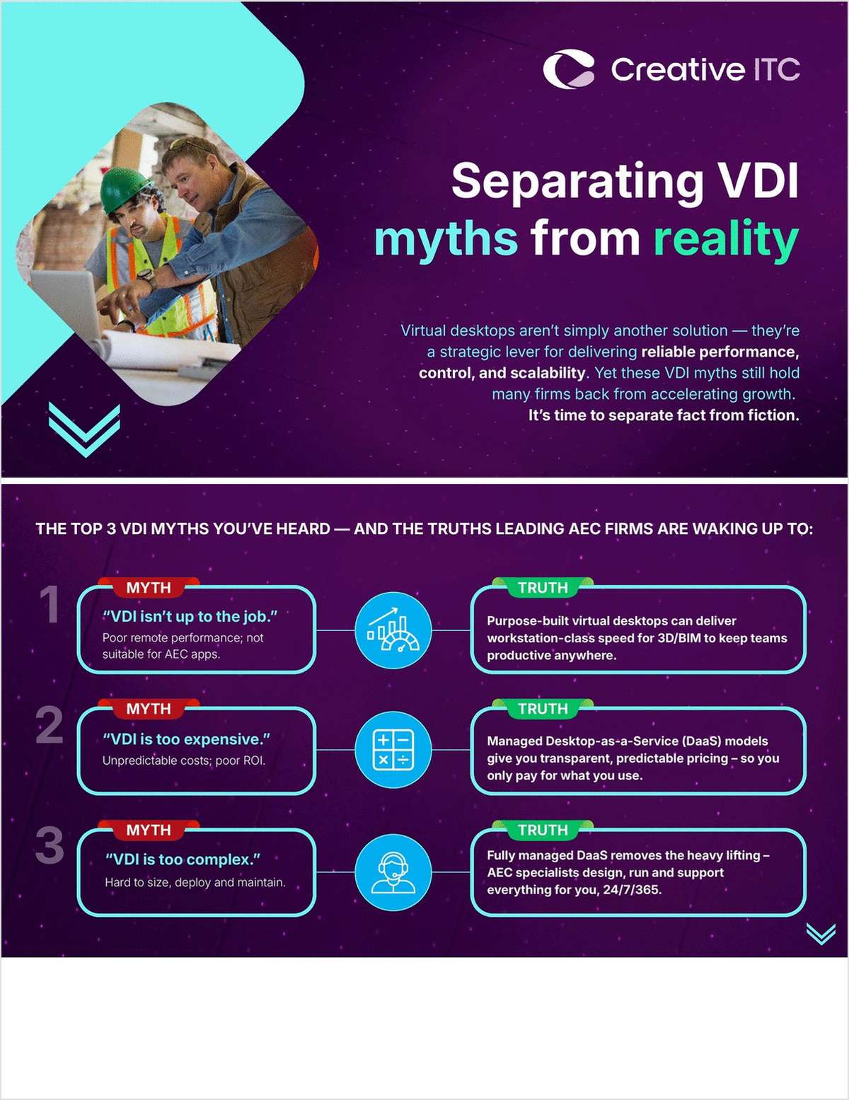Separating VDI Myths from Reality