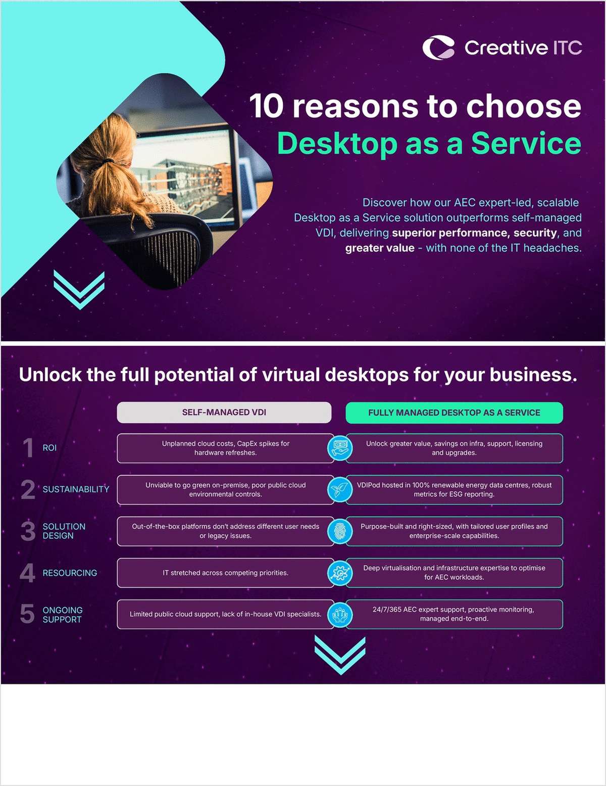 10 Reasons to Choose Desktop as a Service