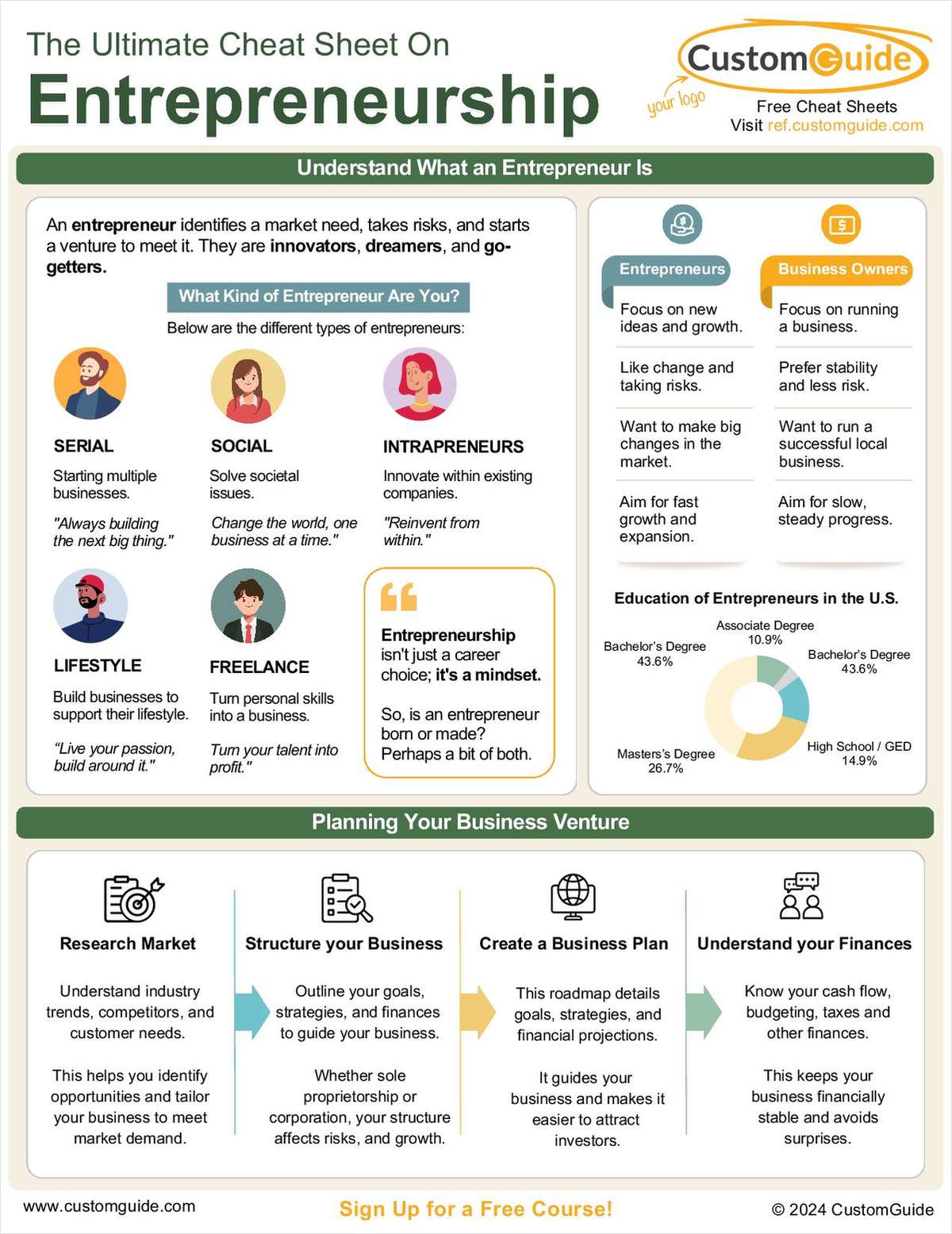 

The Ultimate Cheat Sheet On Entrepreneurship



Your ultimate quick-reference guide to mastering entrepreneurship and building a successful business! Learn More >