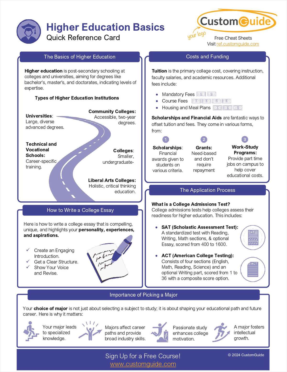 Higher Education Basics -- Quick Reference Card