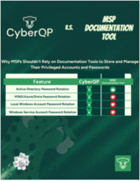 CyberQP vs. MSP Documentation Tool