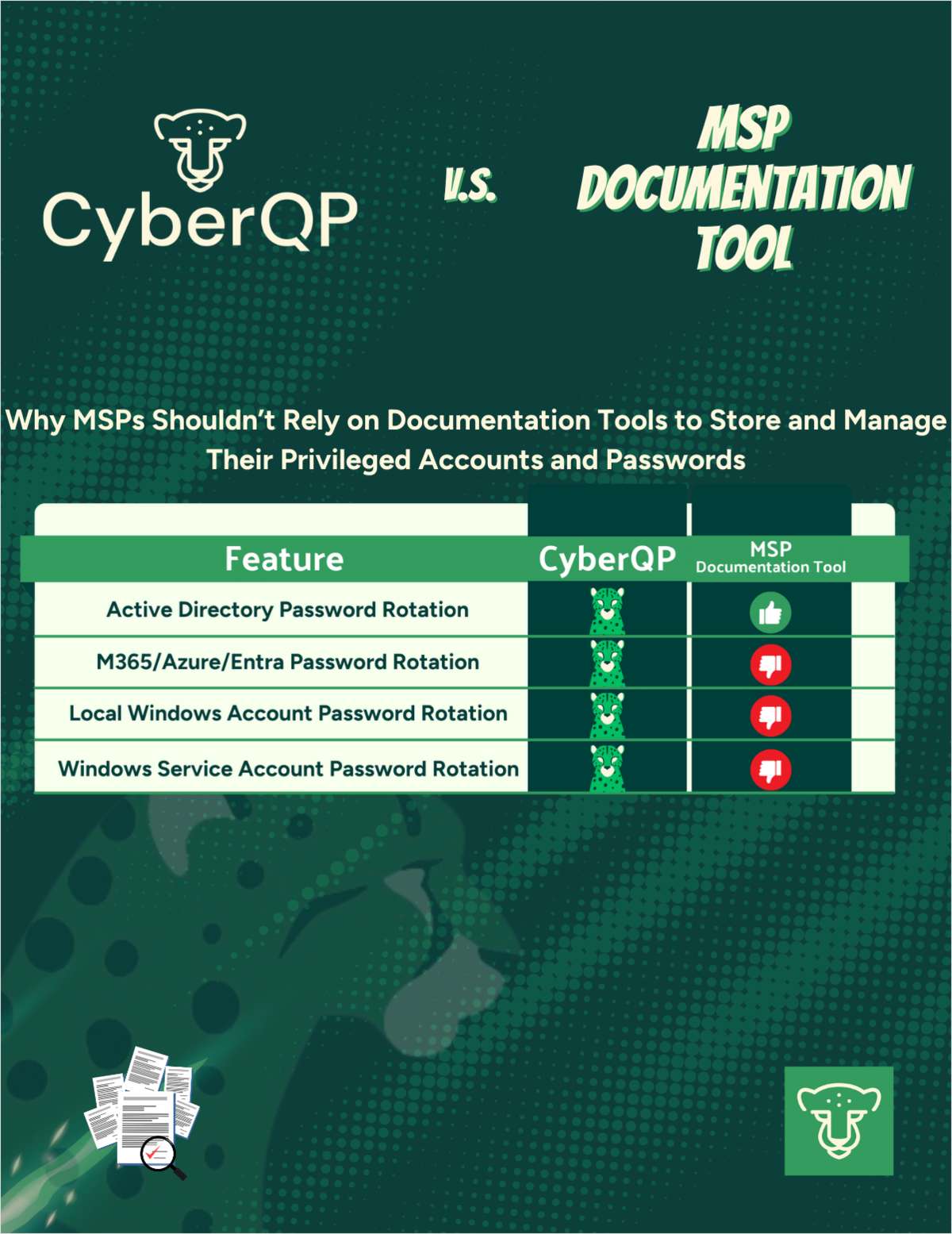 CyberQP vs. MSP Documentation Tool