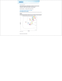 Worldwide Unified AI Governance Platforms 2025-2026 Vendor Assessment