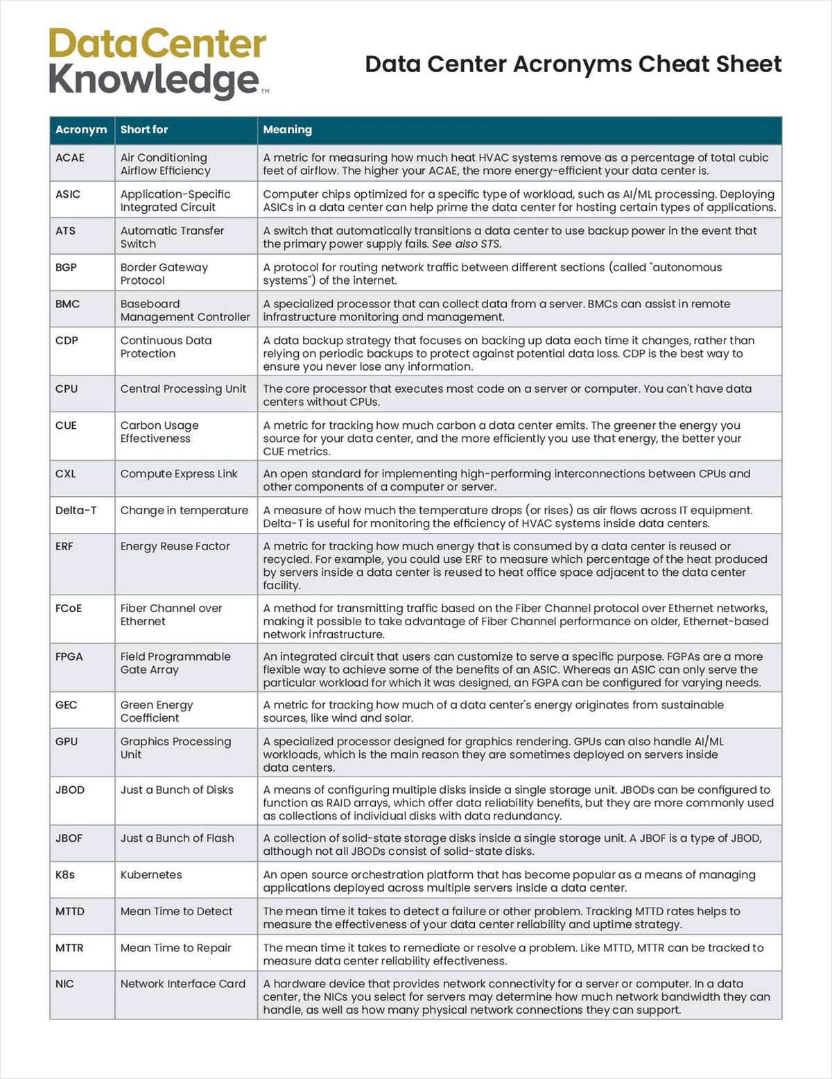 Data Center Acronyms Cheat Sheet