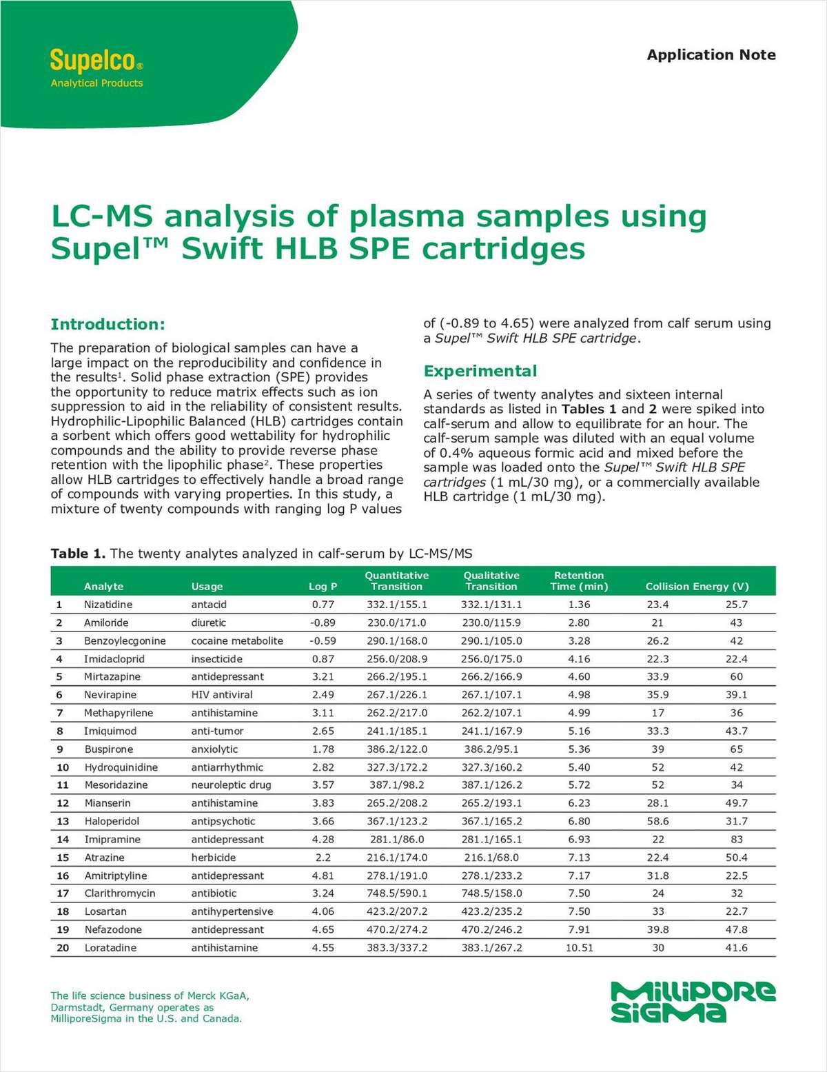 LC-MS Analysis of Plasma Samples Using Supel Swift HLB SPE Cartridges