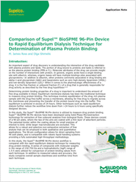 Comparison of Supel BioSPME 96-Pin Device to Rapid Equilibrium Dialysis Technique for Determination of Plasma Protein Binding