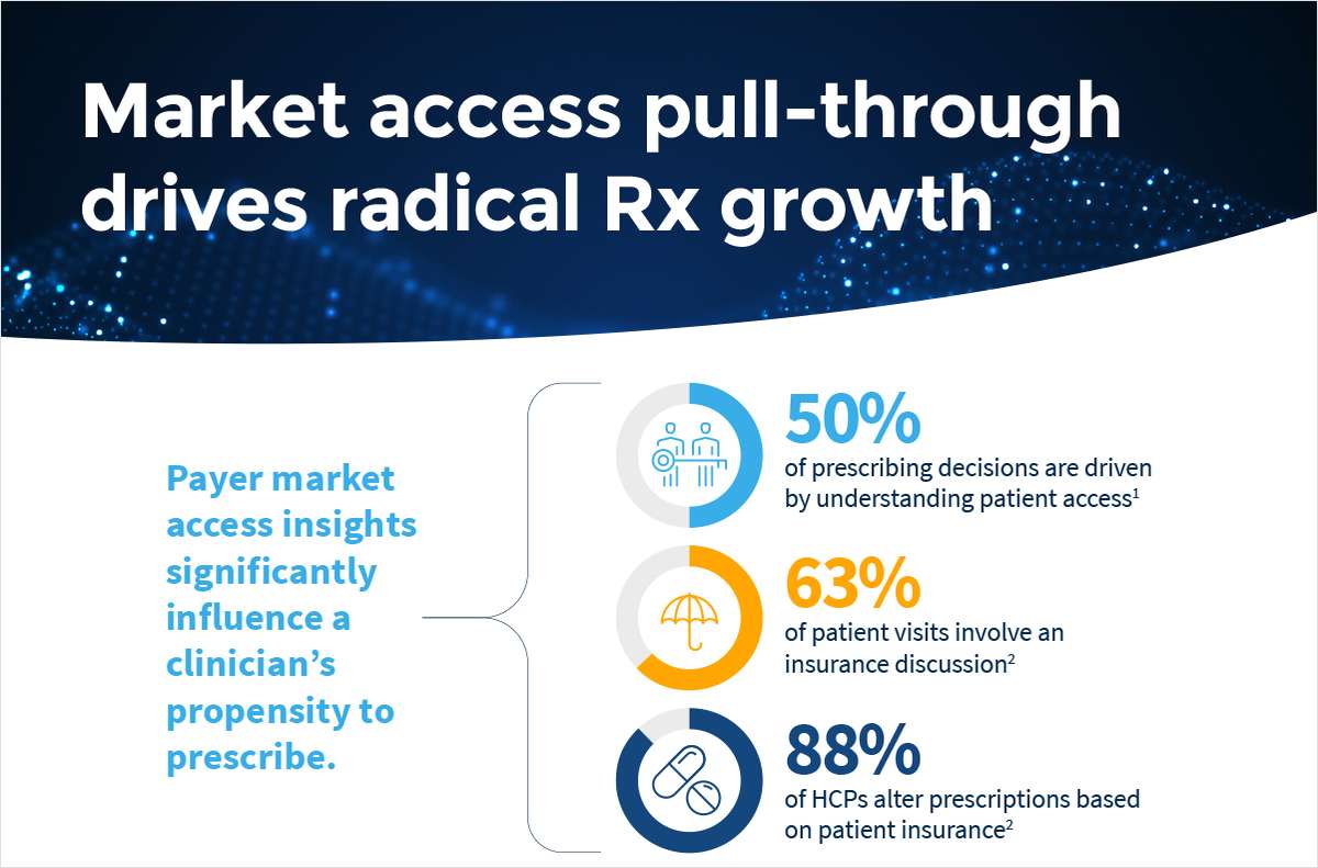 Market access pull-through drives radical Rx growth