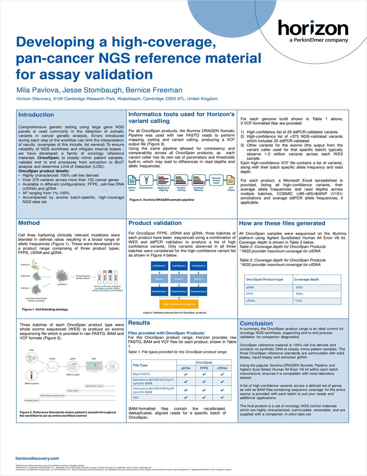 Developing a High-Coverage, Pan-Cancer NGS Reference Material for Assay Validation