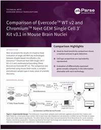 Comparison of Evercode WT v2 and Chromium Next GEM Single Cell 3' Kit v3.1 in Mouse Brain Nuclei