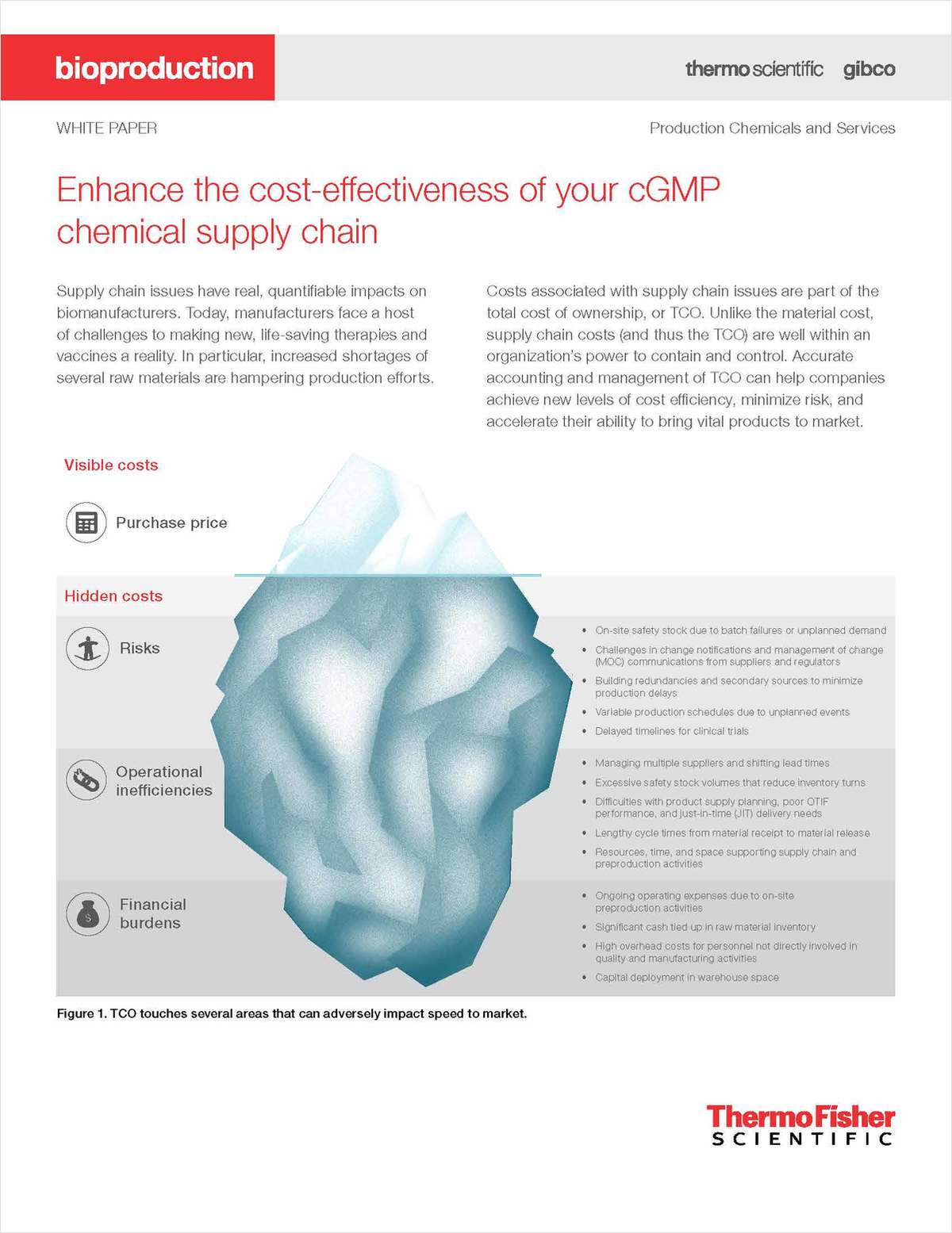 Enhance The Cost-Effectiveness of Your GMP Chemical Supply Chain