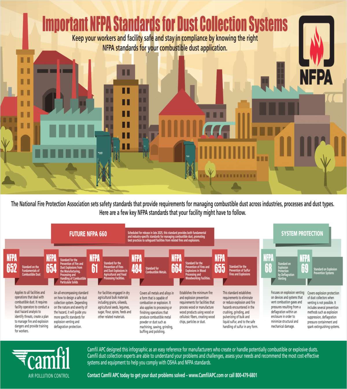 At-a-Glance Reference Poster of Key NFPA Standards Including the Future NFPA