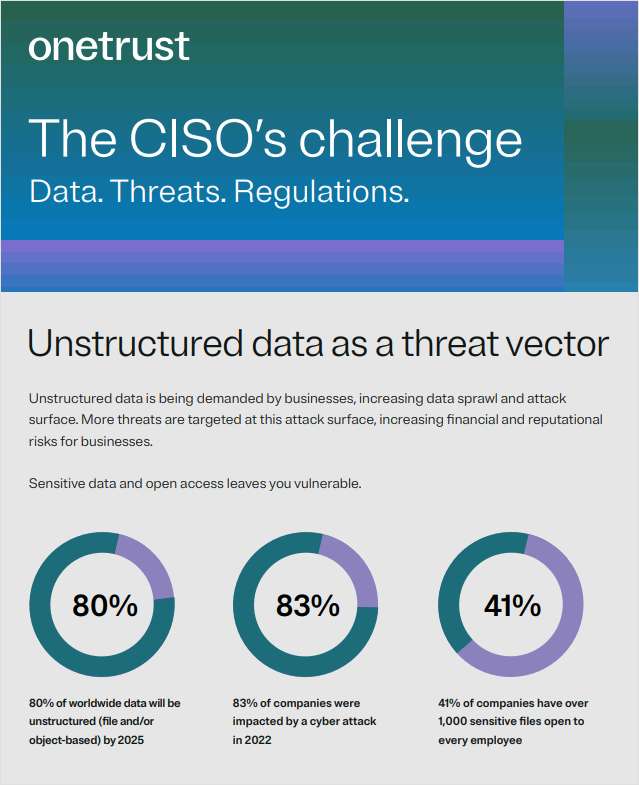 The CISO challenge: Data. Threats. Regulations.