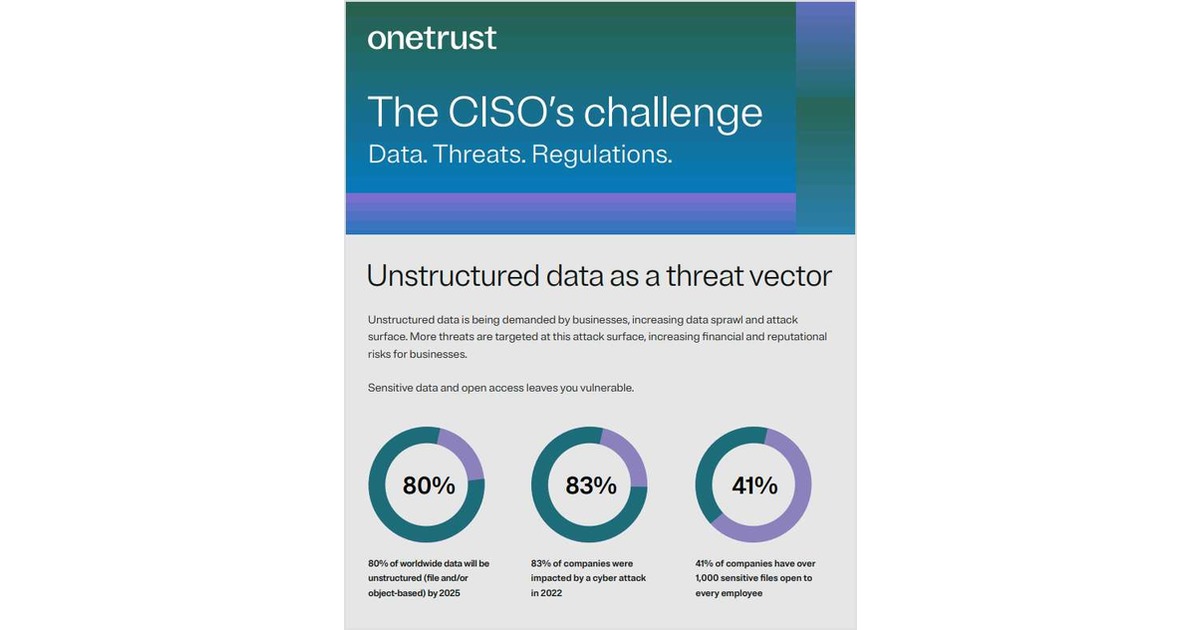 The CISO challenge: Data. Threats. Regulations. Free Infographic - Vimarsana News