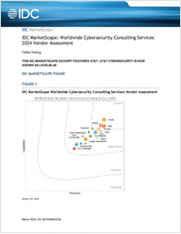 Cybersecurity Consulting Vendor Assessment for 2024