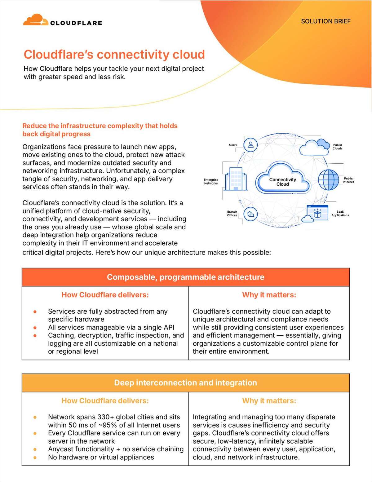 Connectivity Cloud Platform Overview