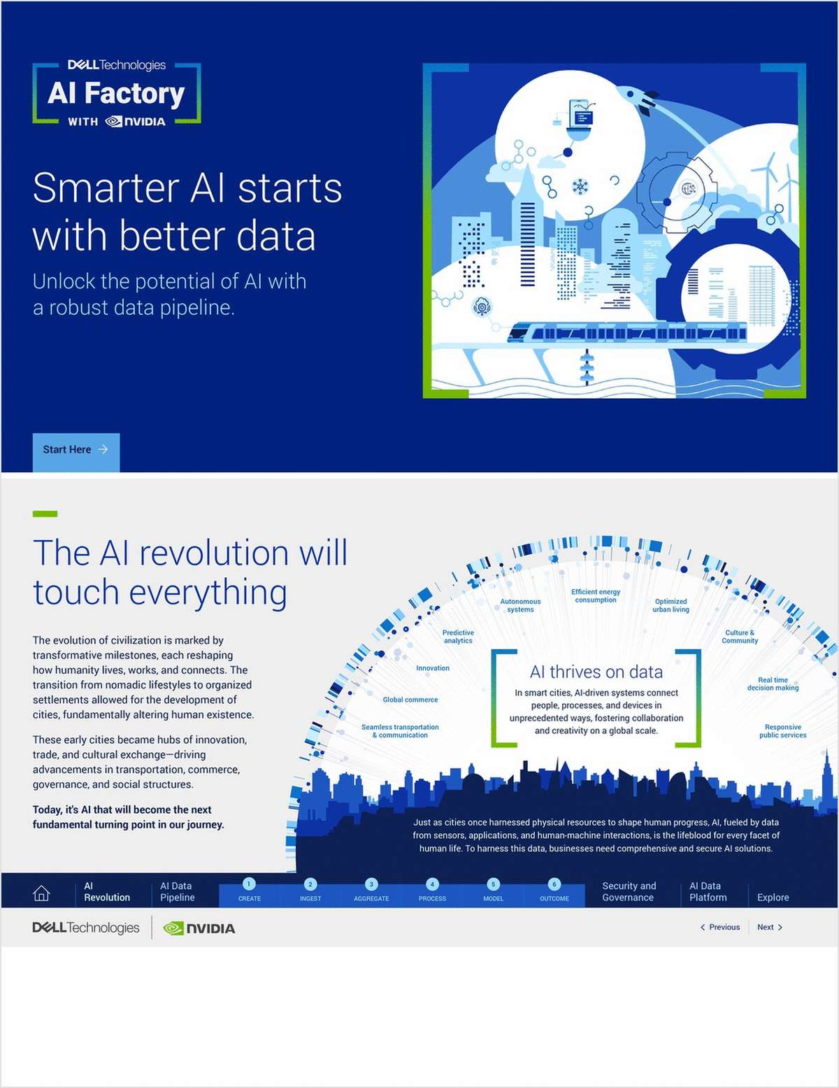 Smarter AI Starts with Better Data Unlock The Potential of AI with A Robust Data Pipeline