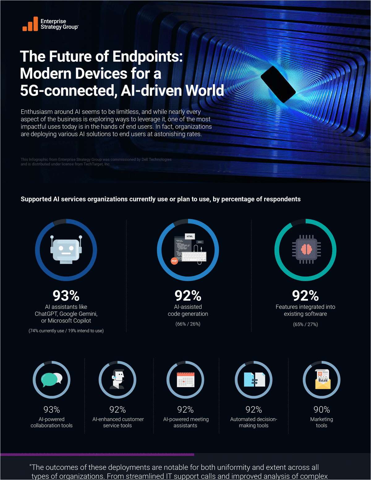 The Future of Endpoints: Modern Devices for a 5G-connected, AI-driven World