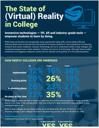 The State of (Virtual) Reality in College