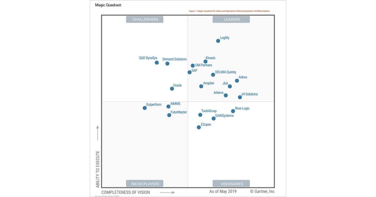 2019 Gartner Magic Quadrant for Sales and Operations Planning Systems