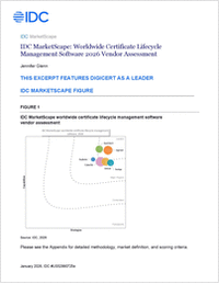 IDC MarketScape: Worldwide Certificate Lifecycle Management 2026 Vendor Assessment