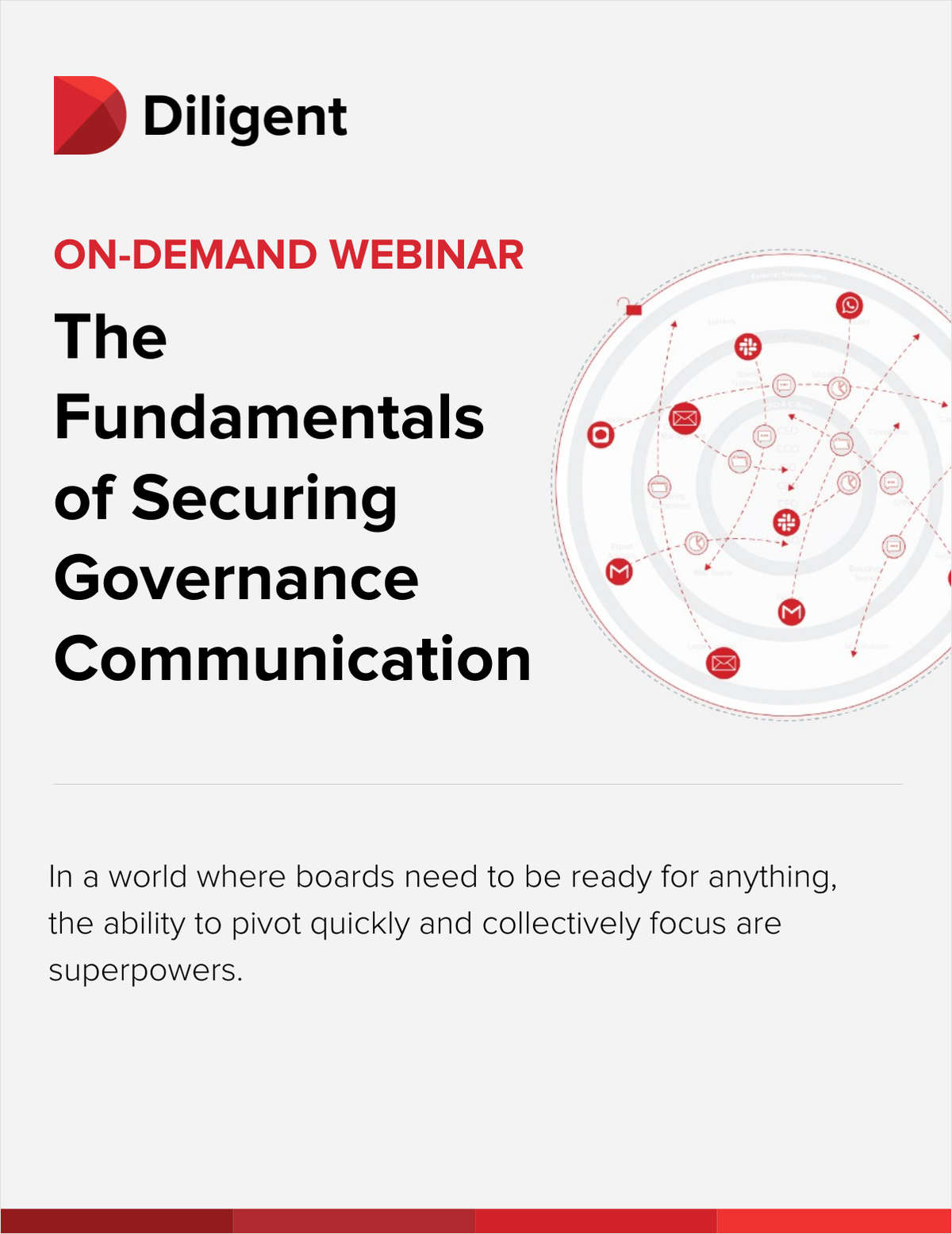 The Fundamentals of Securing Governance Communication