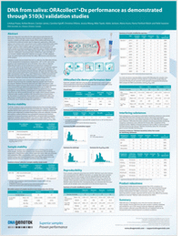 DNA From Saliva: ORAcollect Dx Performance as Demonstrated Through 510(k) Validation Studies
