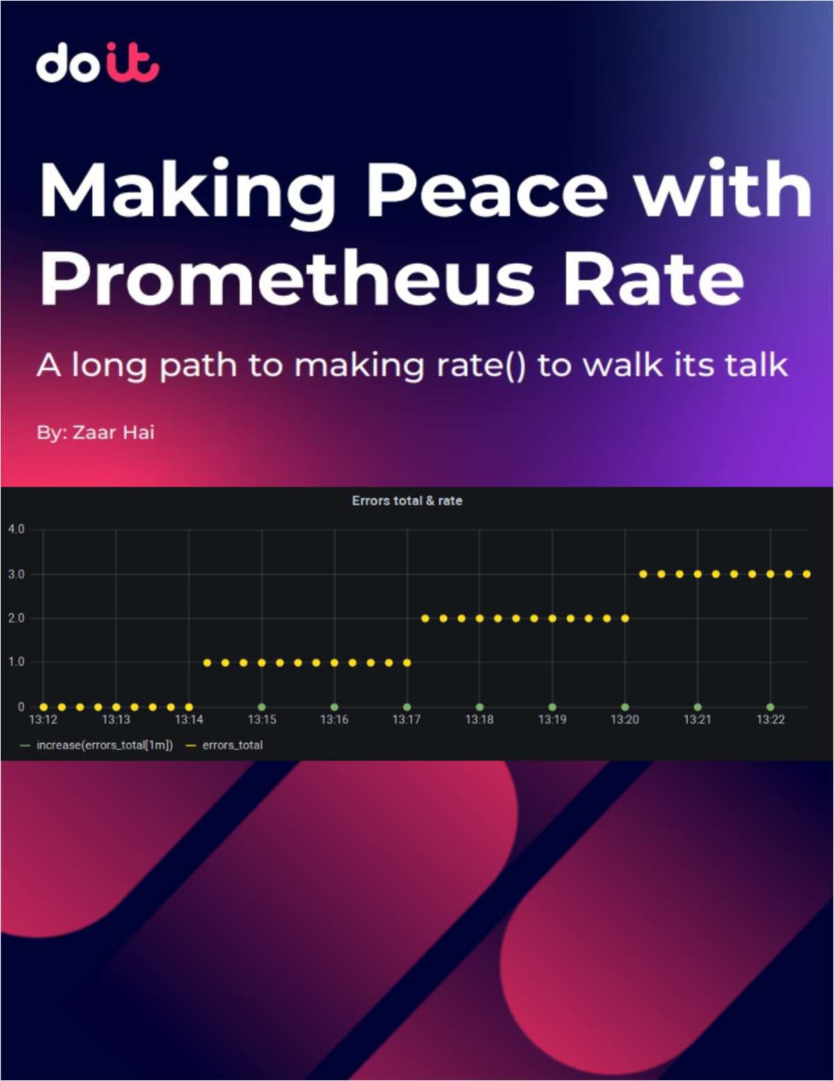 Making Peace With Prometheus Rate()