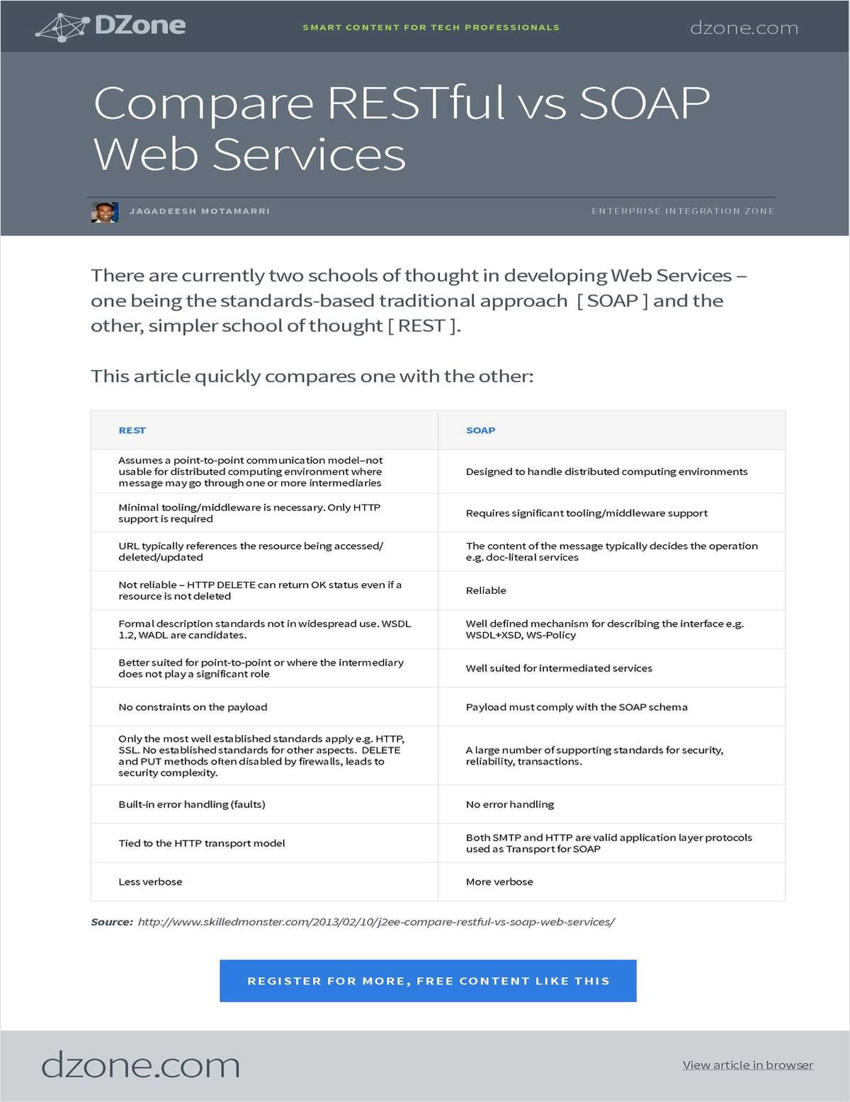 Compare RESTful vs SOAP Web Services
