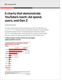 Capture Your Audience on YouTube
