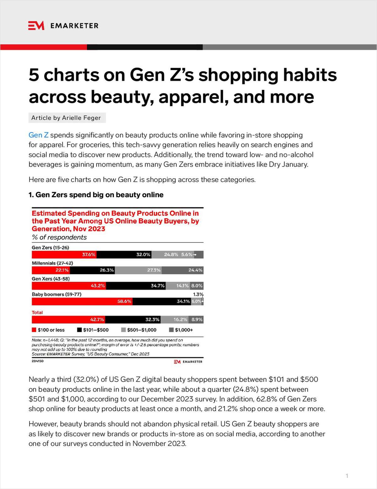 5 charts on Gen Z's shopping habits