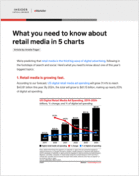 Request Your Free Report Now:  What You Need to Know about Retail Media in 5 Charts