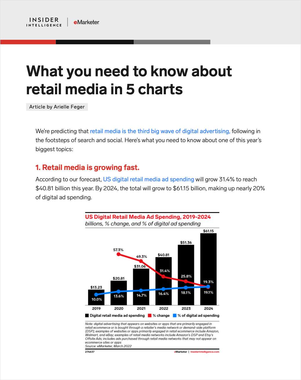 Request Your Free Report Now:  What You Need to Know about Retail Media in 5 Charts
