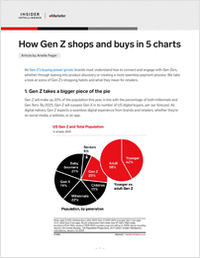 How Gen Z Shops and Buys in 5 Charts